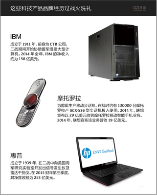 電子學狂野的青春期 催化今日電子及通訊設備研發的奠基時代