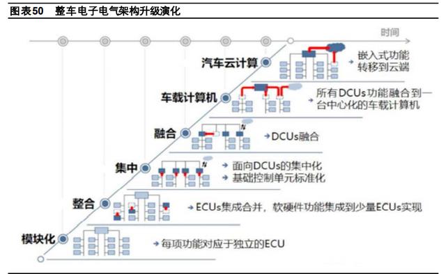 汽車行業2021年度策略:自主多維塑品牌,三化重塑供應鏈